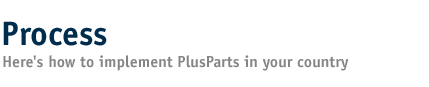Process - here's how to implement PlusParts in your country